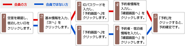 ご予約の流れ