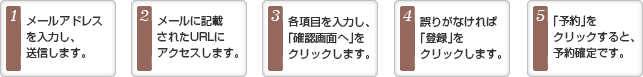 ご予約の流れ